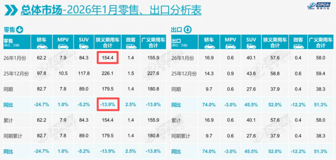 车企成本与用户税负双上升的2026，消费者如何聪明购车？