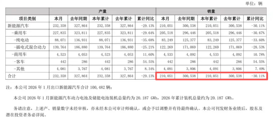 车企成本与用户税负双上升的2026，消费者如何聪明购车？