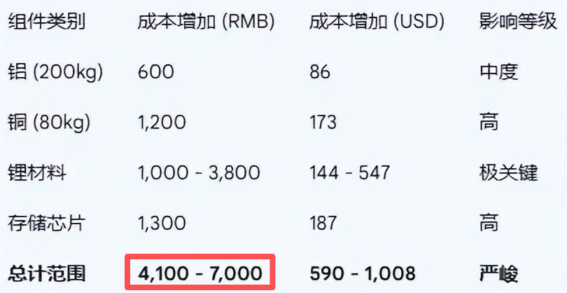 车企成本与用户税负双上升的2026，消费者如何聪明购车？
