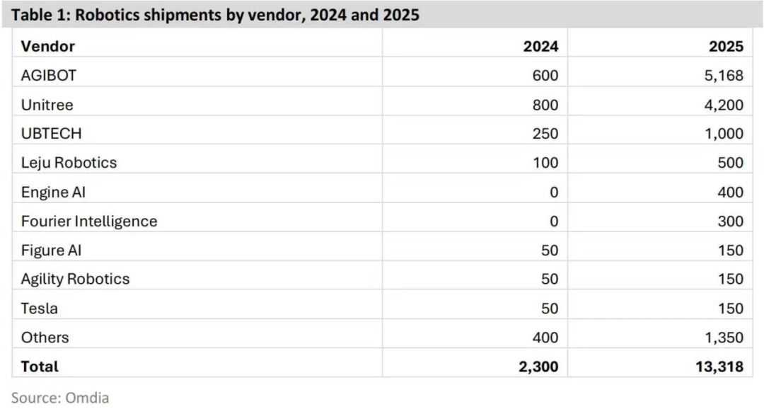 机器人春晚大乱斗