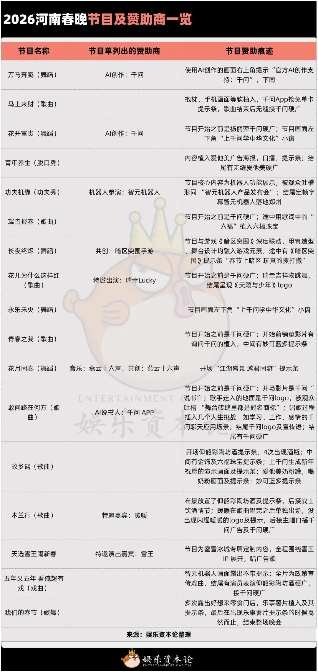 含广量40%，这届AI春晚是电视台“最后的荣光”