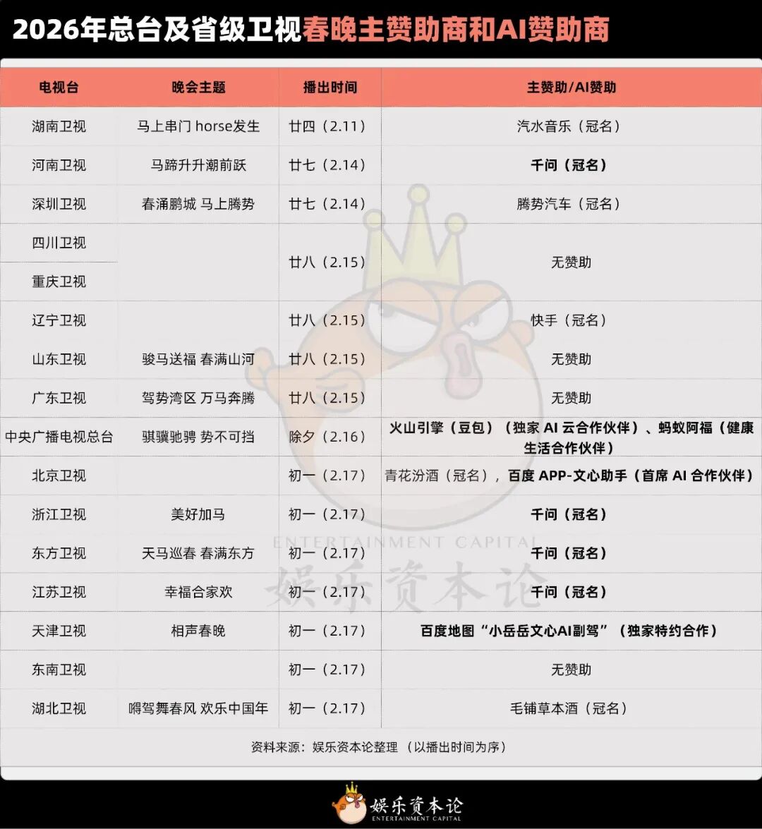 含广量40%，这届AI春晚是电视台“最后的荣光”