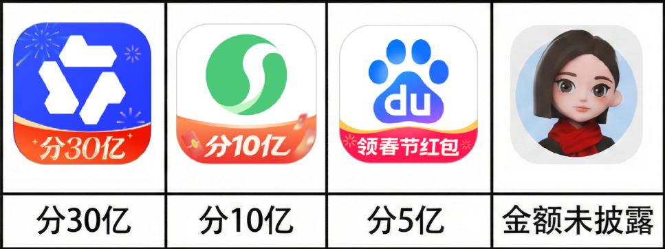 含广量40%，这届AI春晚是电视台“最后的荣光”