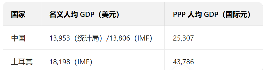 免签国这么多，中产还够用吗？