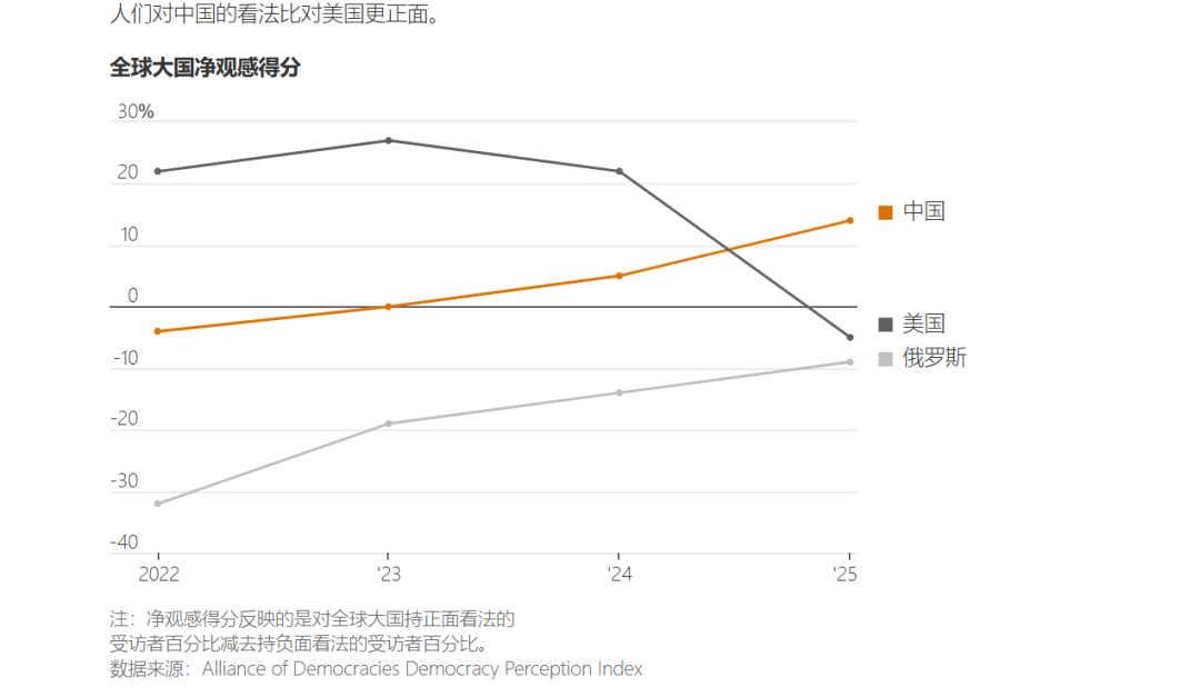 免签国这么多，中产还够用吗？