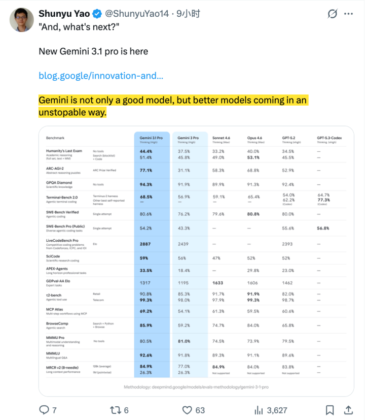 谷歌Gemini最“小”的一次迭代，姚顺宇为何高呼“不可阻挡”？