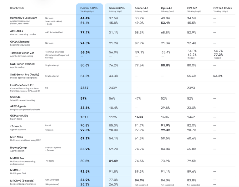 谷歌Gemini最“小”的一次迭代，姚顺宇为何高呼“不可阻挡”？