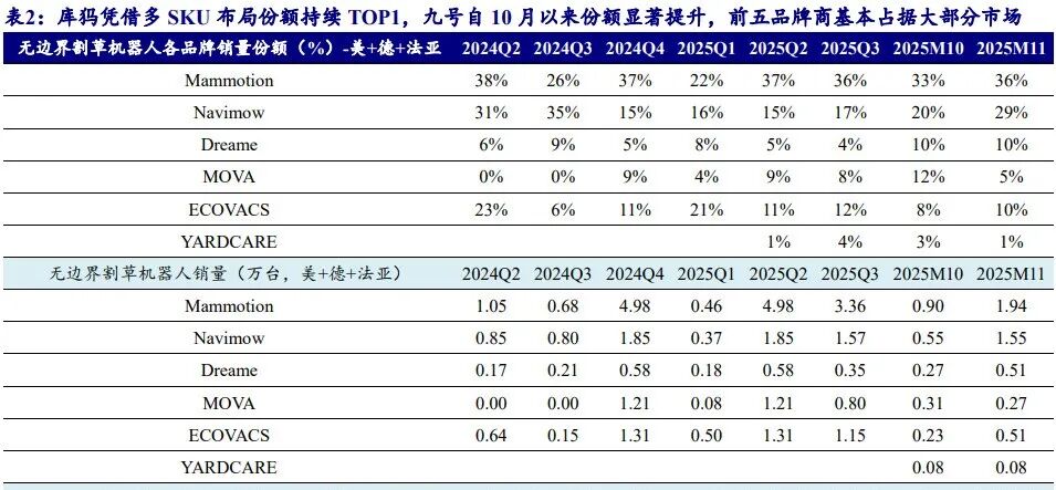 一边撒钱，一边造梦：追觅俞浩55.5亿净利是如何“算”出来的？