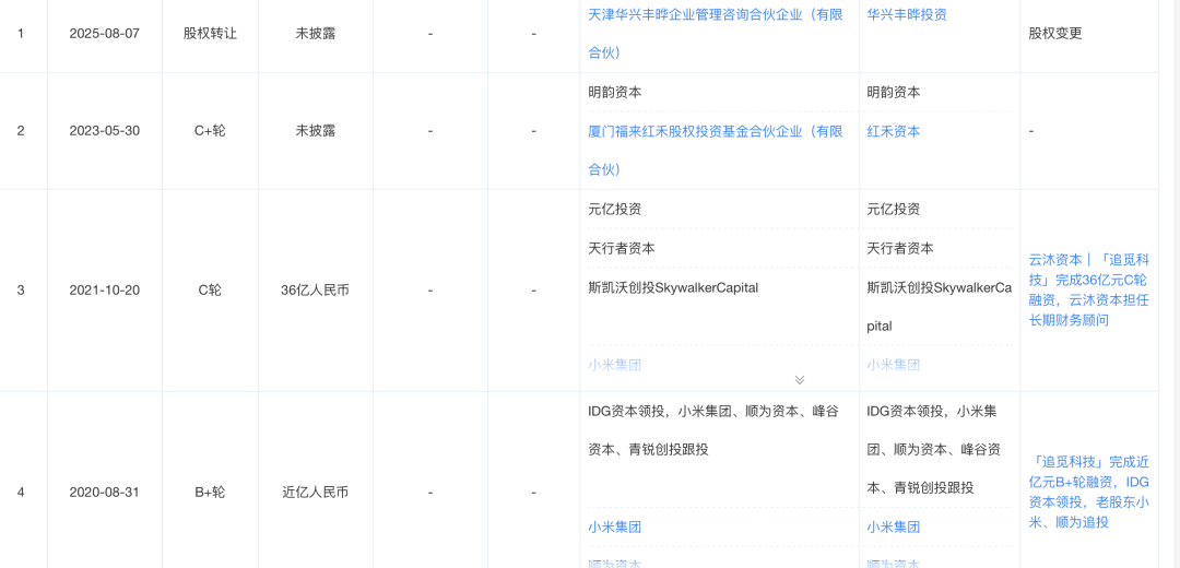 一边撒钱，一边造梦：追觅俞浩55.5亿净利是如何“算”出来的？