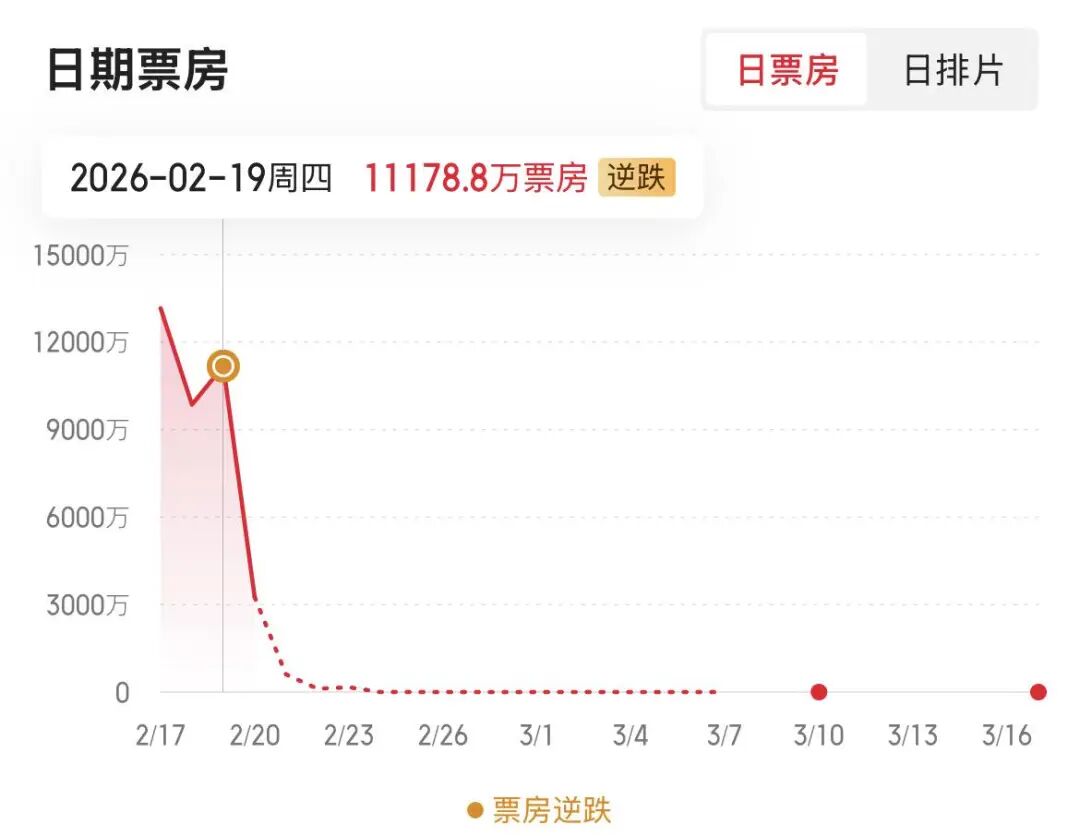 吴京救不了《镖人》，但吴京+肖战或许可以