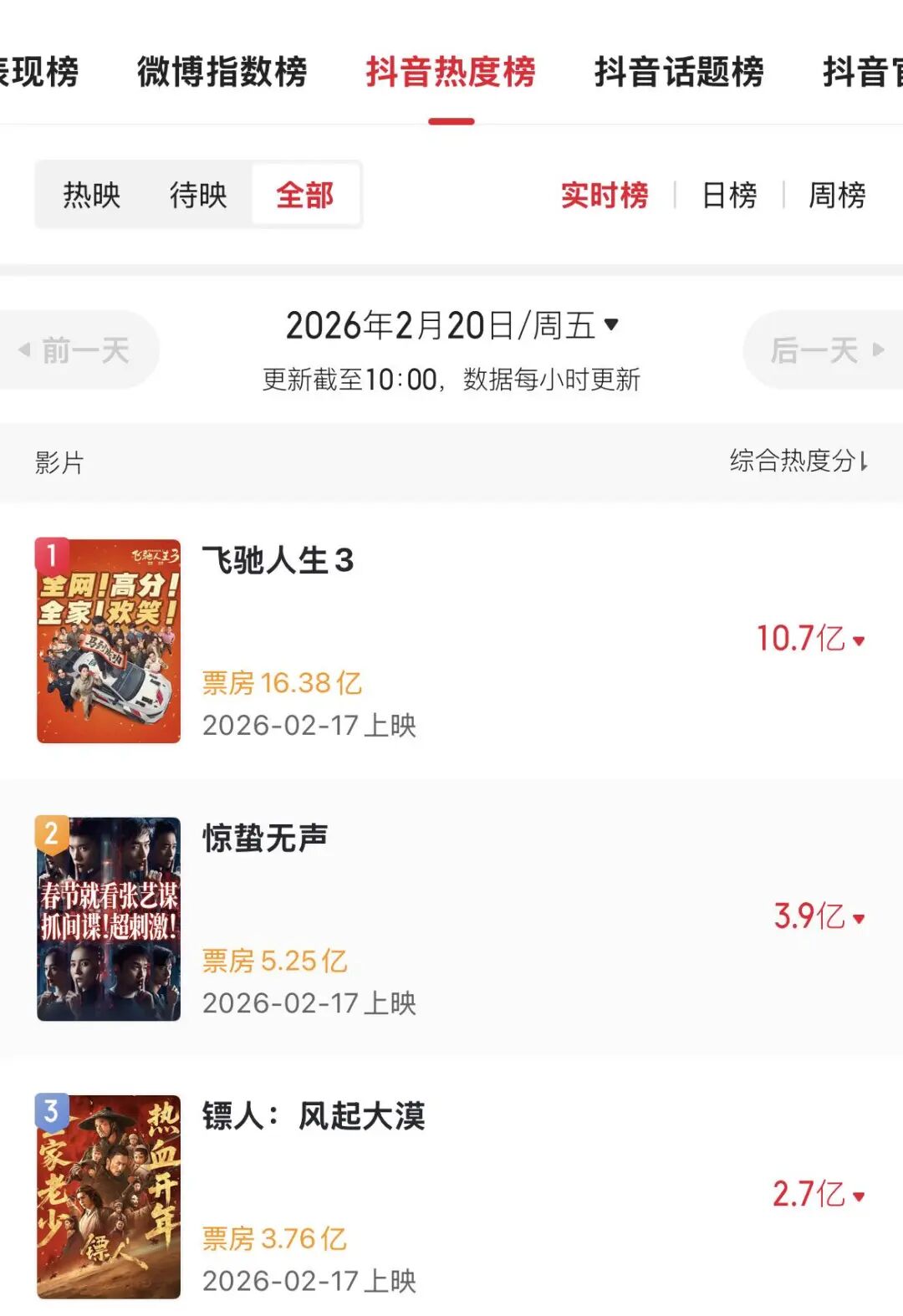 吴京救不了《镖人》，但吴京+肖战或许可以