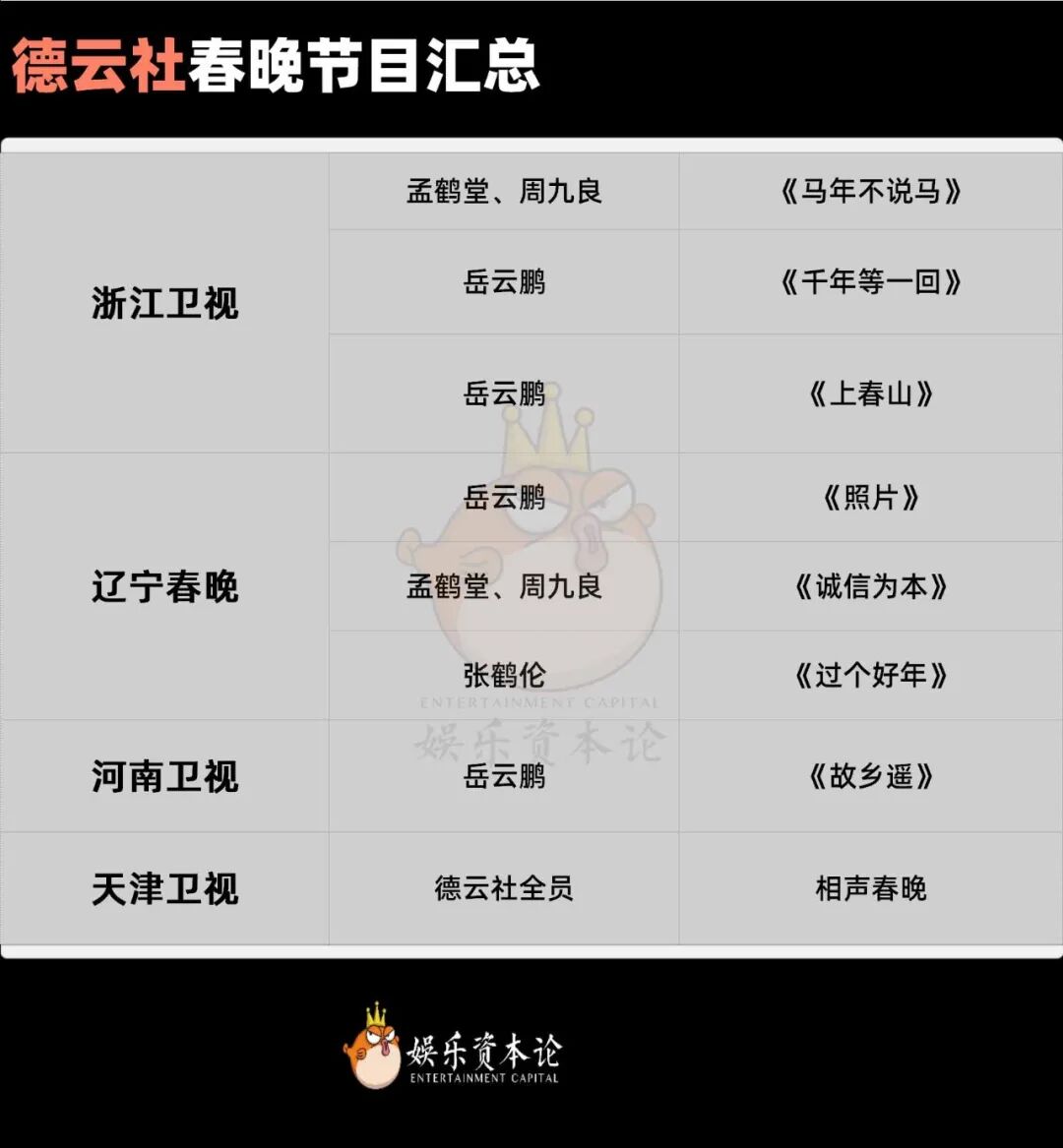 35个节目霸屏春晚，喜人全面迭代德云社