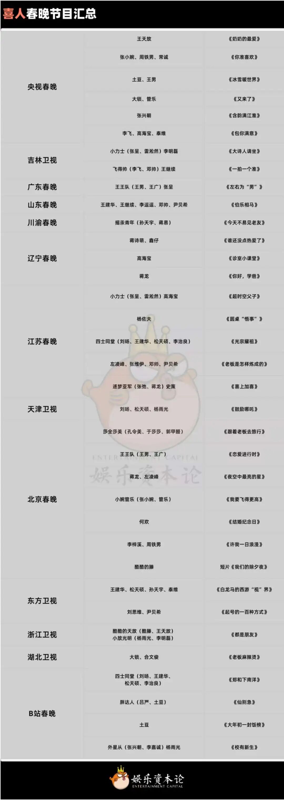 35个节目霸屏春晚，喜人全面迭代德云社