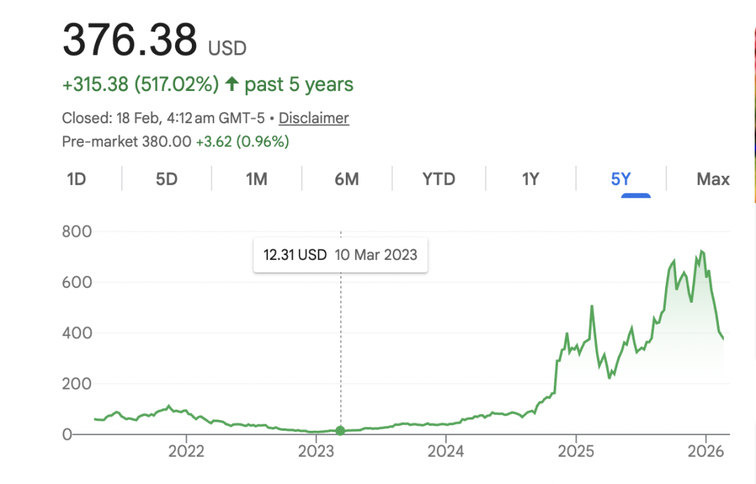AppLovin撕开巨头裂缝的1000天：AI审判、被做空与Underdog的“弱者之心”