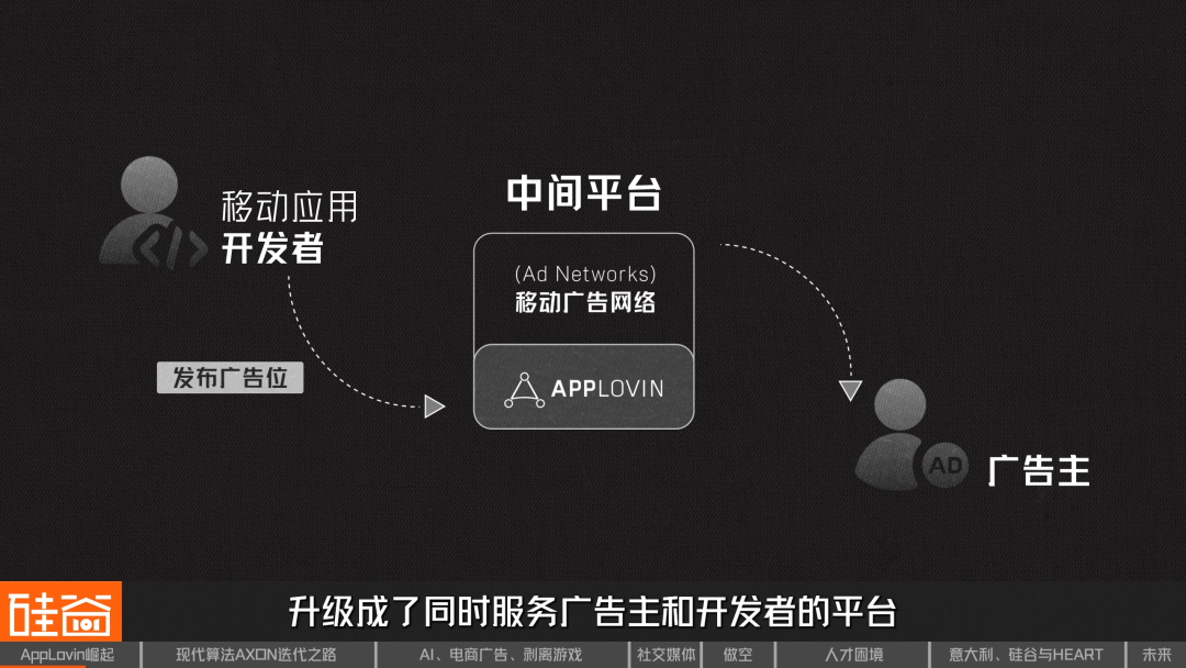 AppLovin撕开巨头裂缝的1000天：AI审判、被做空与Underdog的“弱者之心”