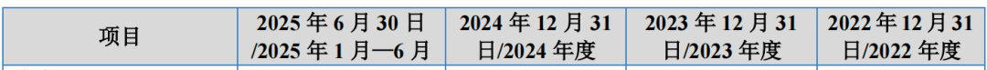华熙生物客户闯A：舒晓正近900万债务压顶，维缇芮生难撑百瑞吉“第二曲线”？