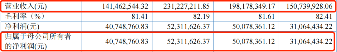 华熙生物客户闯A：舒晓正近900万债务压顶，维缇芮生难撑百瑞吉“第二曲线”？