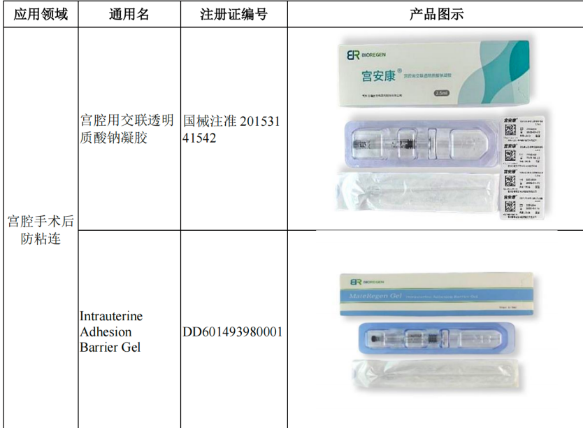 华熙生物客户闯A：舒晓正近900万债务压顶，维缇芮生难撑百瑞吉“第二曲线”？