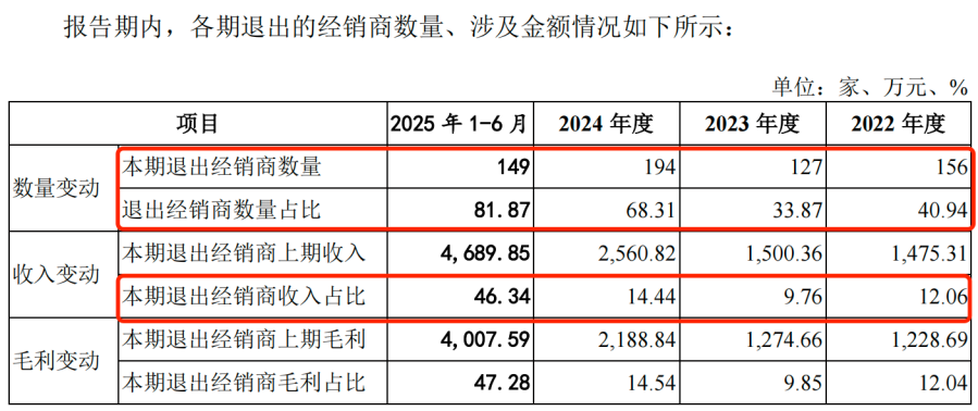 华熙生物客户闯A：舒晓正近900万债务压顶，维缇芮生难撑百瑞吉“第二曲线”？