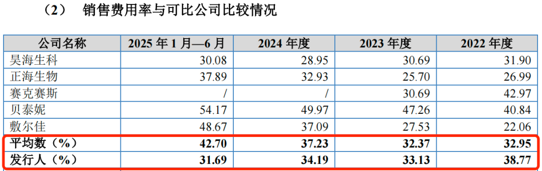 华熙生物客户闯A：舒晓正近900万债务压顶，维缇芮生难撑百瑞吉“第二曲线”？