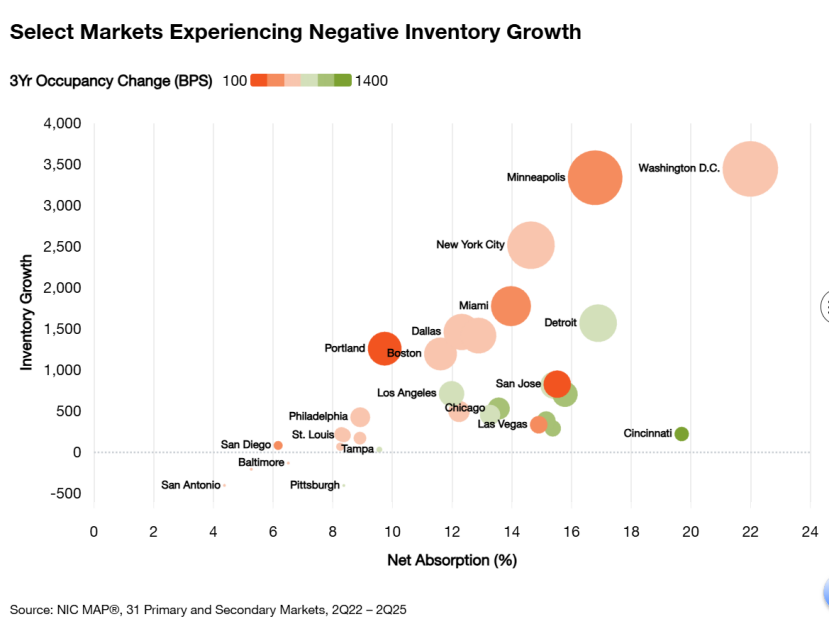 美国养老社区 18 季连涨启示：读懂 “80 岁分水岭”，就读懂了银发经济的未来