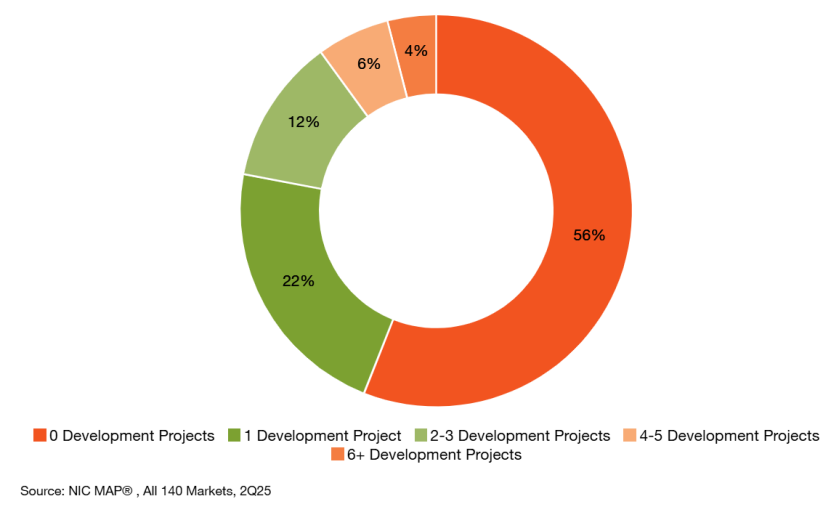 美国养老社区 18 季连涨启示：读懂 “80 岁分水岭”，就读懂了银发经济的未来