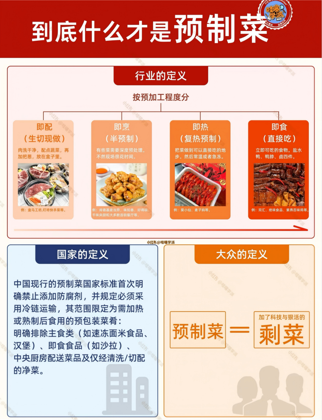 骂预制菜的人，自己吃了顿预制菜年夜饭