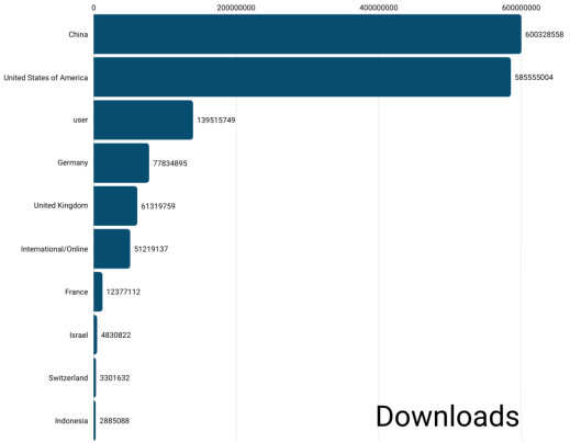 春节回来，世界又变天了