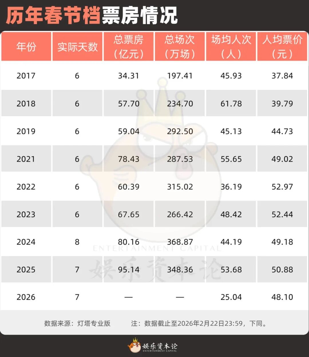 春节档“一超群弱”解读：观众最后一次用脚投票
