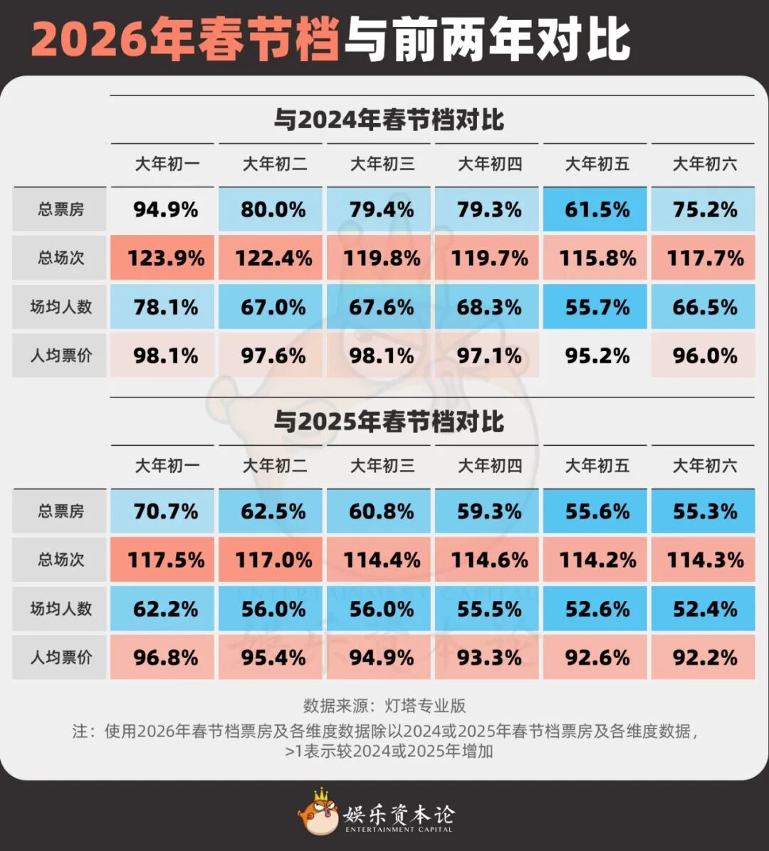 春节档“一超群弱”解读：观众最后一次用脚投票