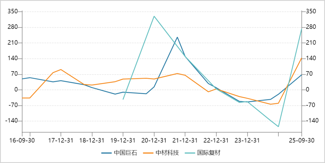 漲停潮！又一AI關鍵材料被全球巨頭瘋搶