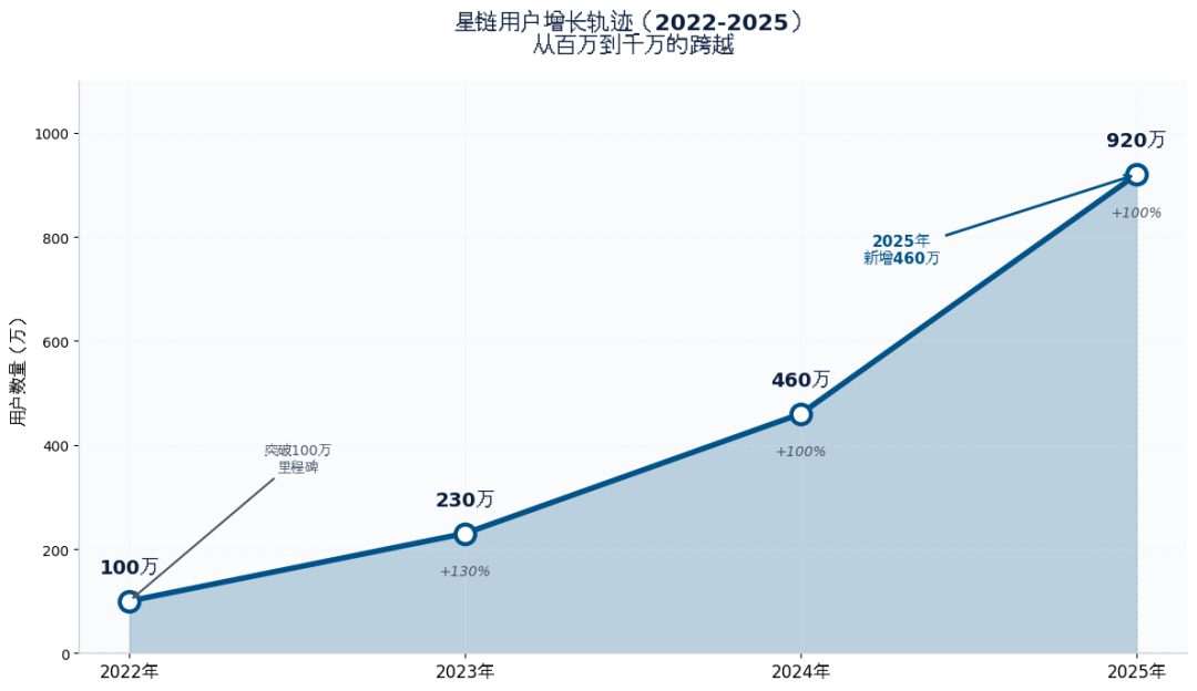 无边界的连接与去中心化网络：星链重塑全球通信规则的野心与挑战