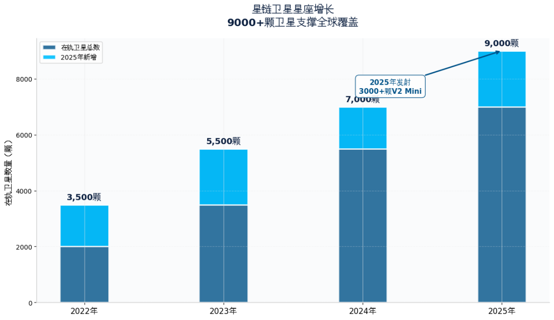 无边界的连接与去中心化网络：星链重塑全球通信规则的野心与挑战