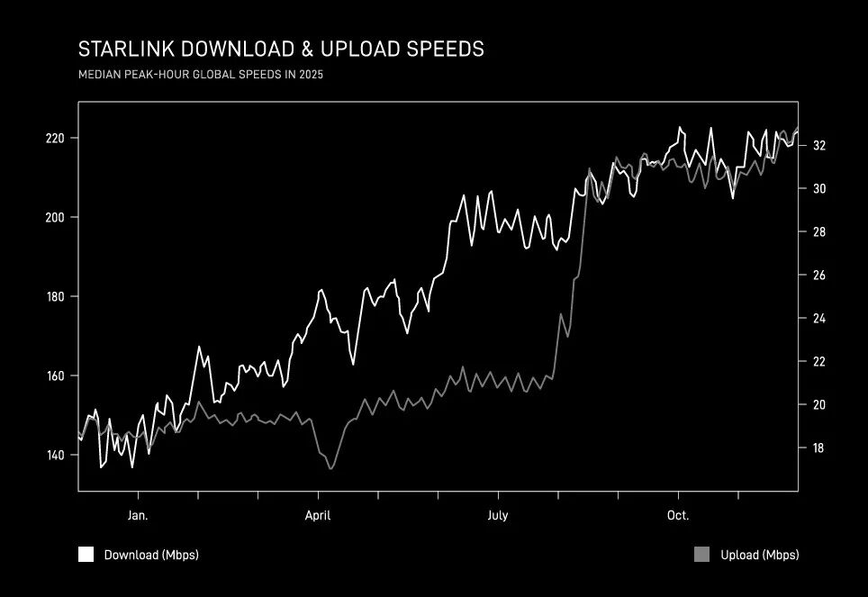 无边界的连接与去中心化网络：星链重塑全球通信规则的野心与挑战