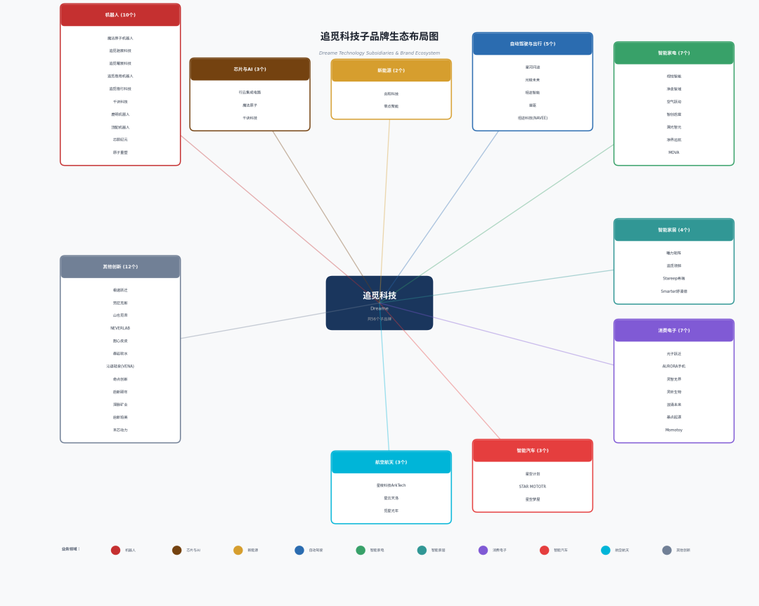 俞浩如何建设追觅宇宙？