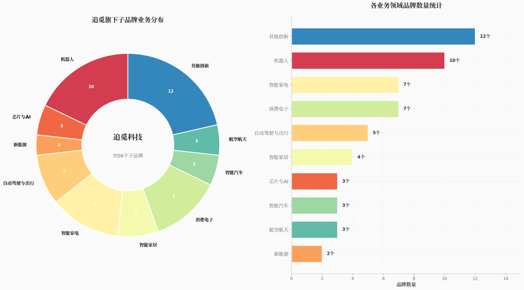 俞浩如何建设追觅宇宙？