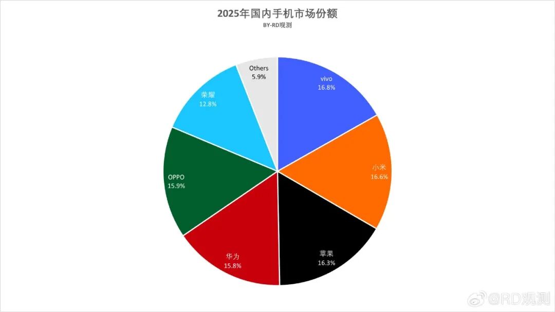 魅族手机往事：启迪小米的品牌，是如何陨落的？
