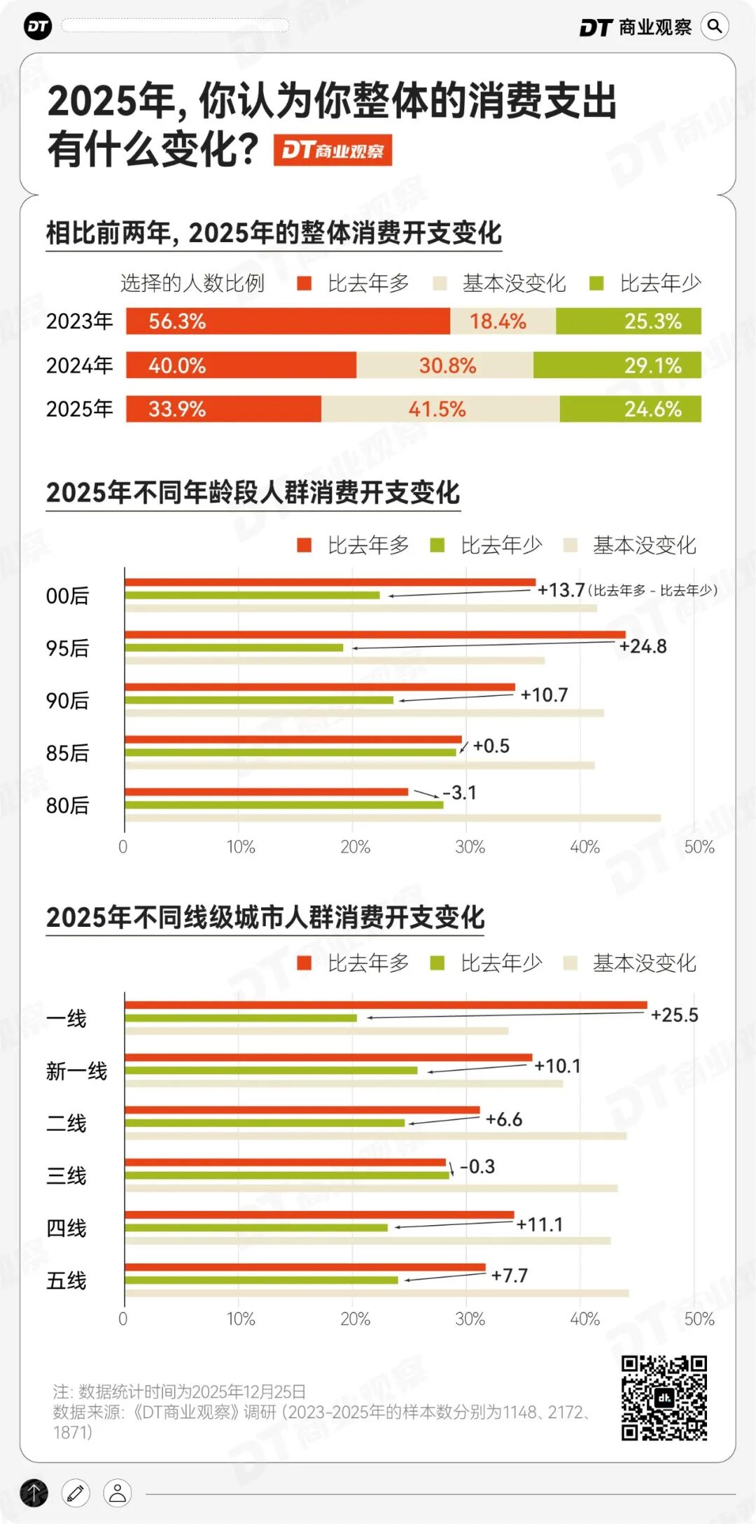 “保命主义”流行，年轻人的消费有11个新变化