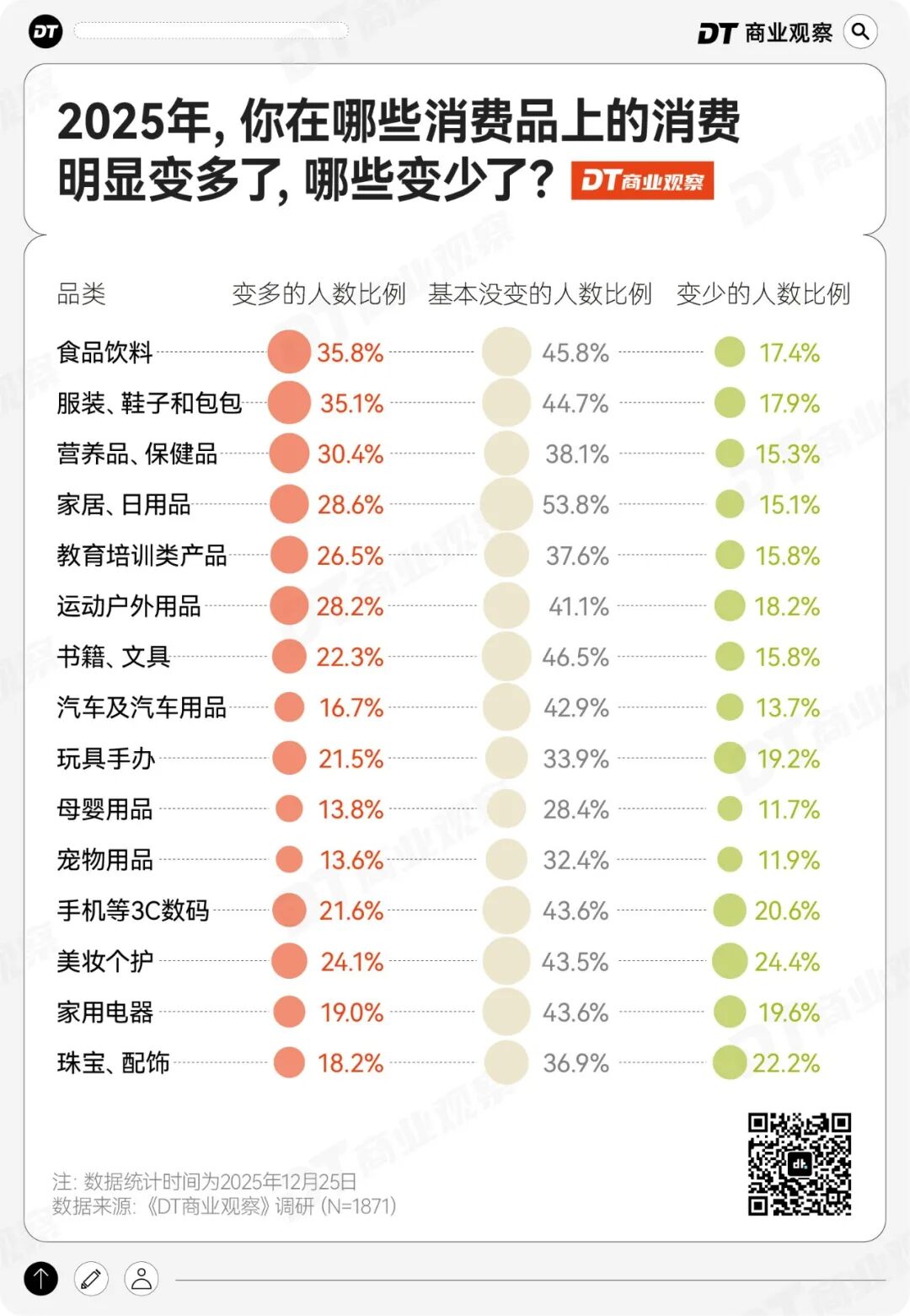 “保命主义”流行，年轻人的消费有11个新变化