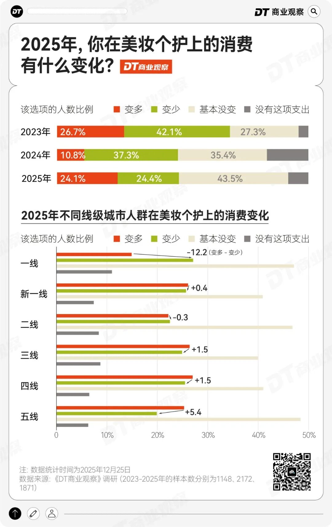 “保命主义”流行，年轻人的消费有11个新变化
