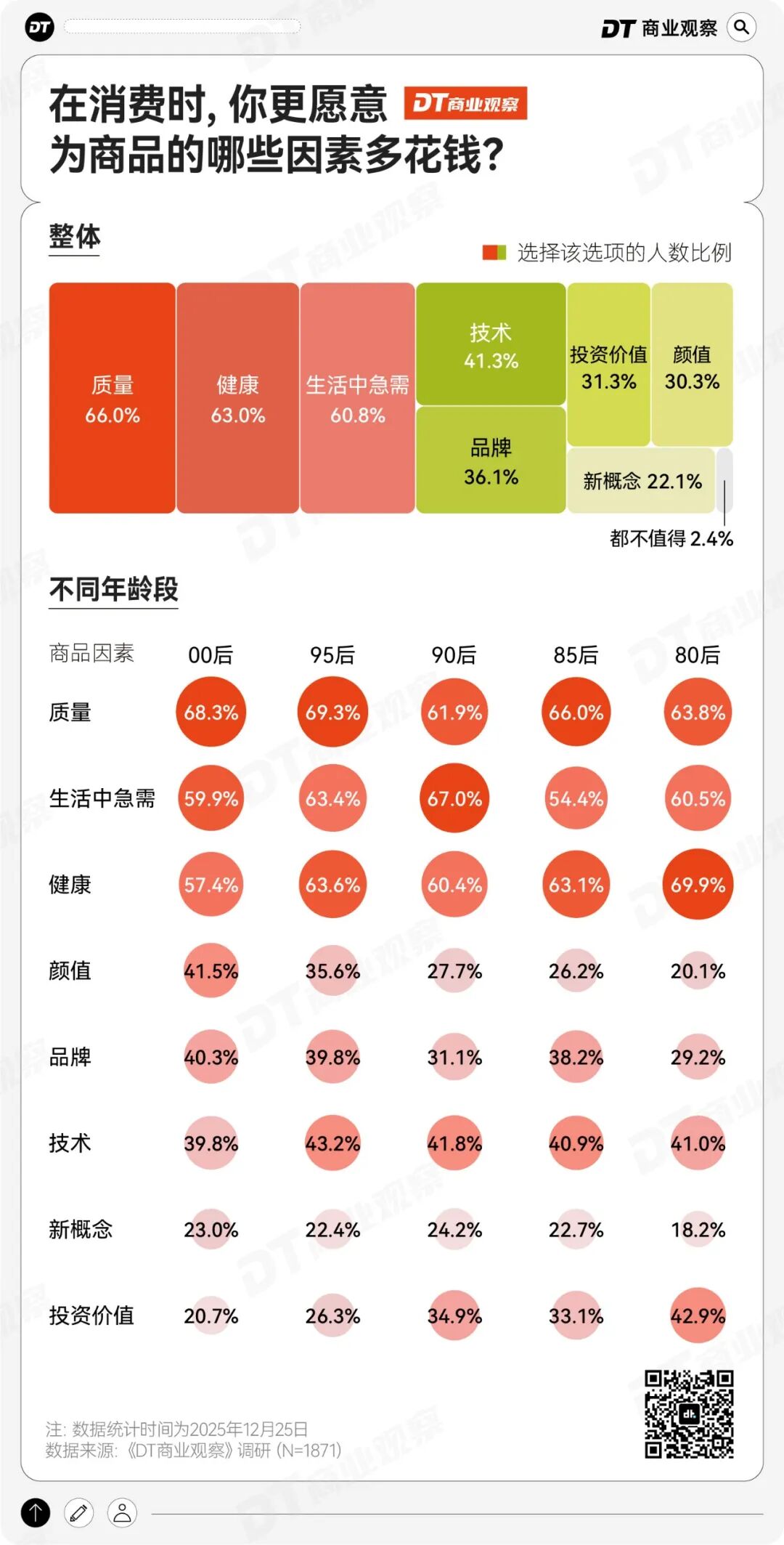 “保命主义”流行，年轻人的消费有11个新变化
