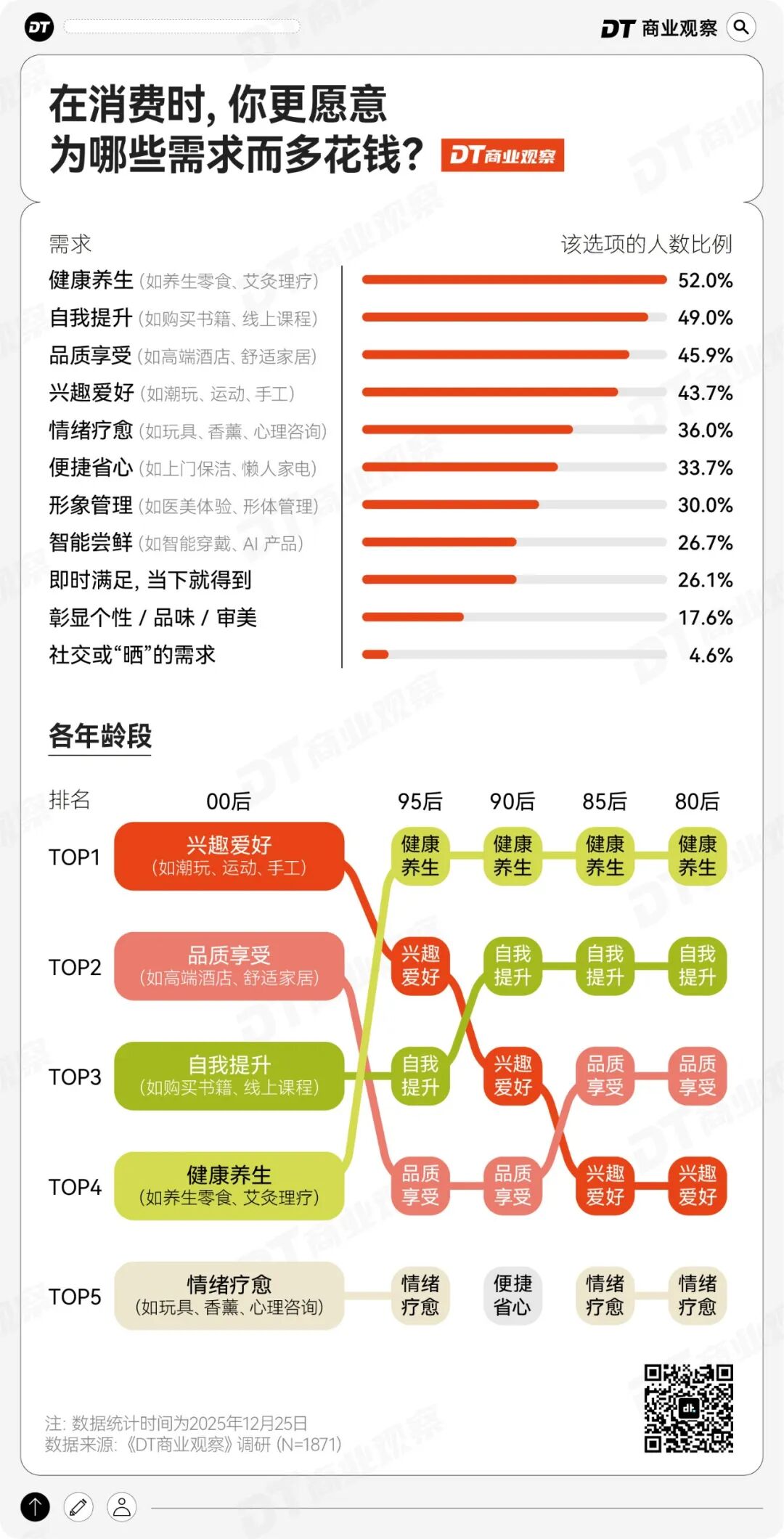 “保命主义”流行，年轻人的消费有11个新变化