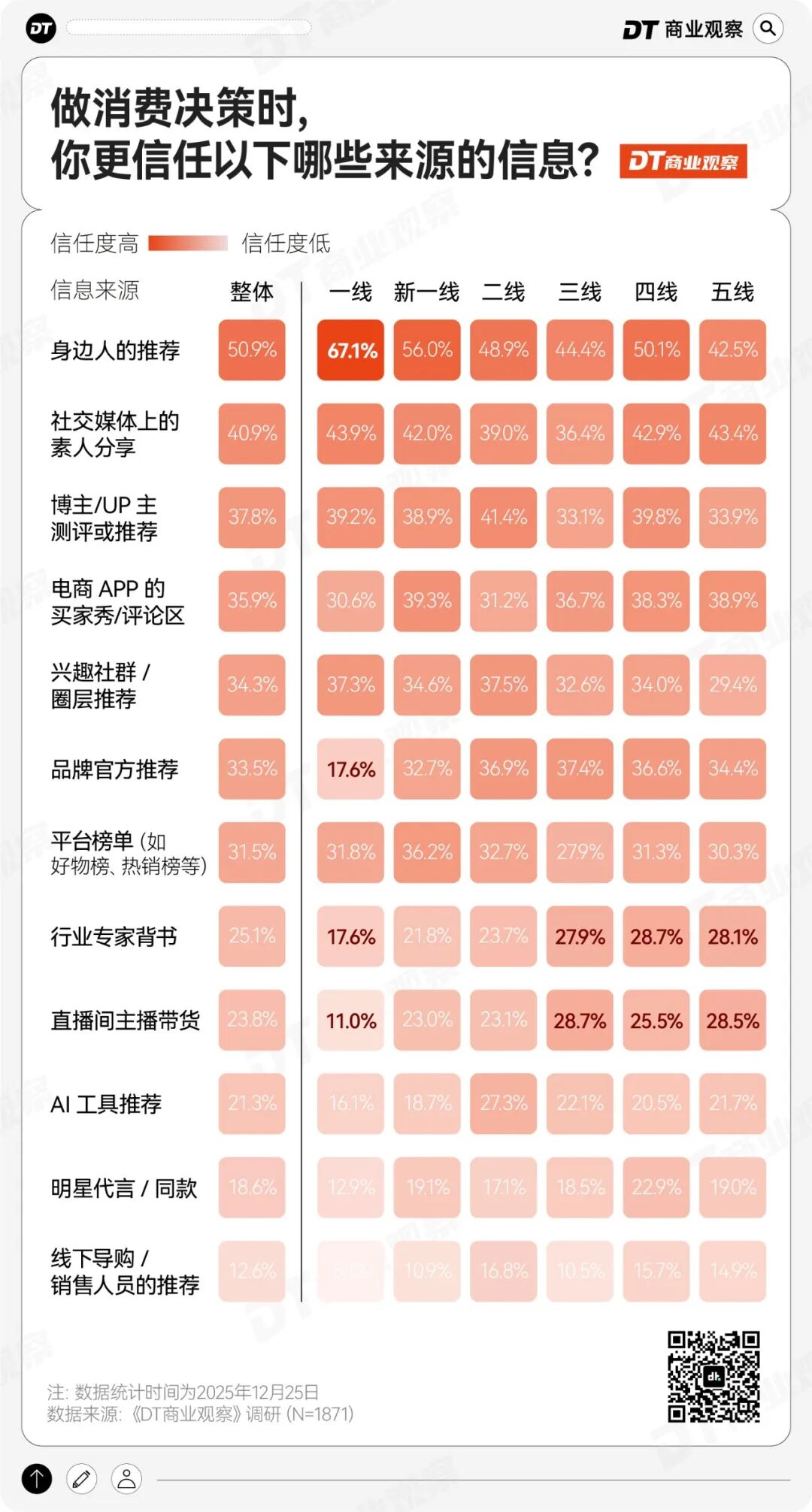 “保命主义”流行，年轻人的消费有11个新变化