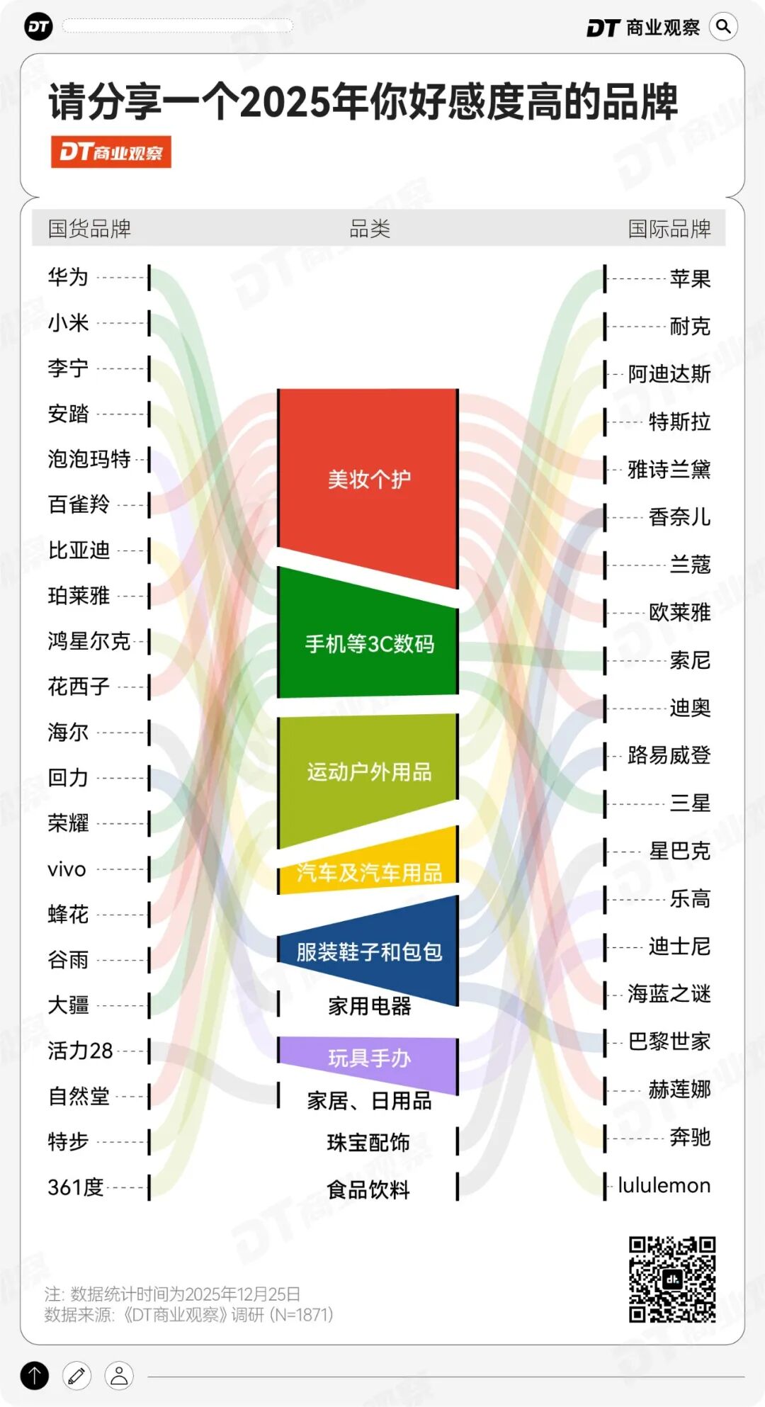“保命主义”流行，年轻人的消费有11个新变化