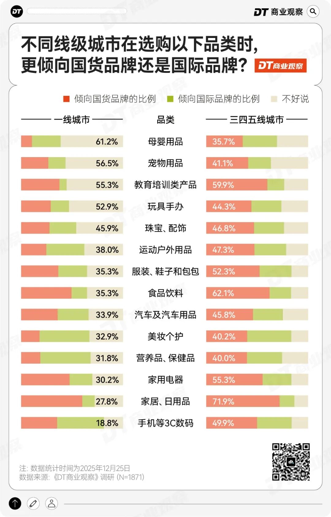 “保命主义”流行，年轻人的消费有11个新变化