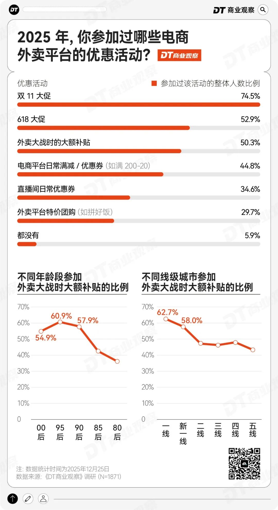 “保命主义”流行，年轻人的消费有11个新变化