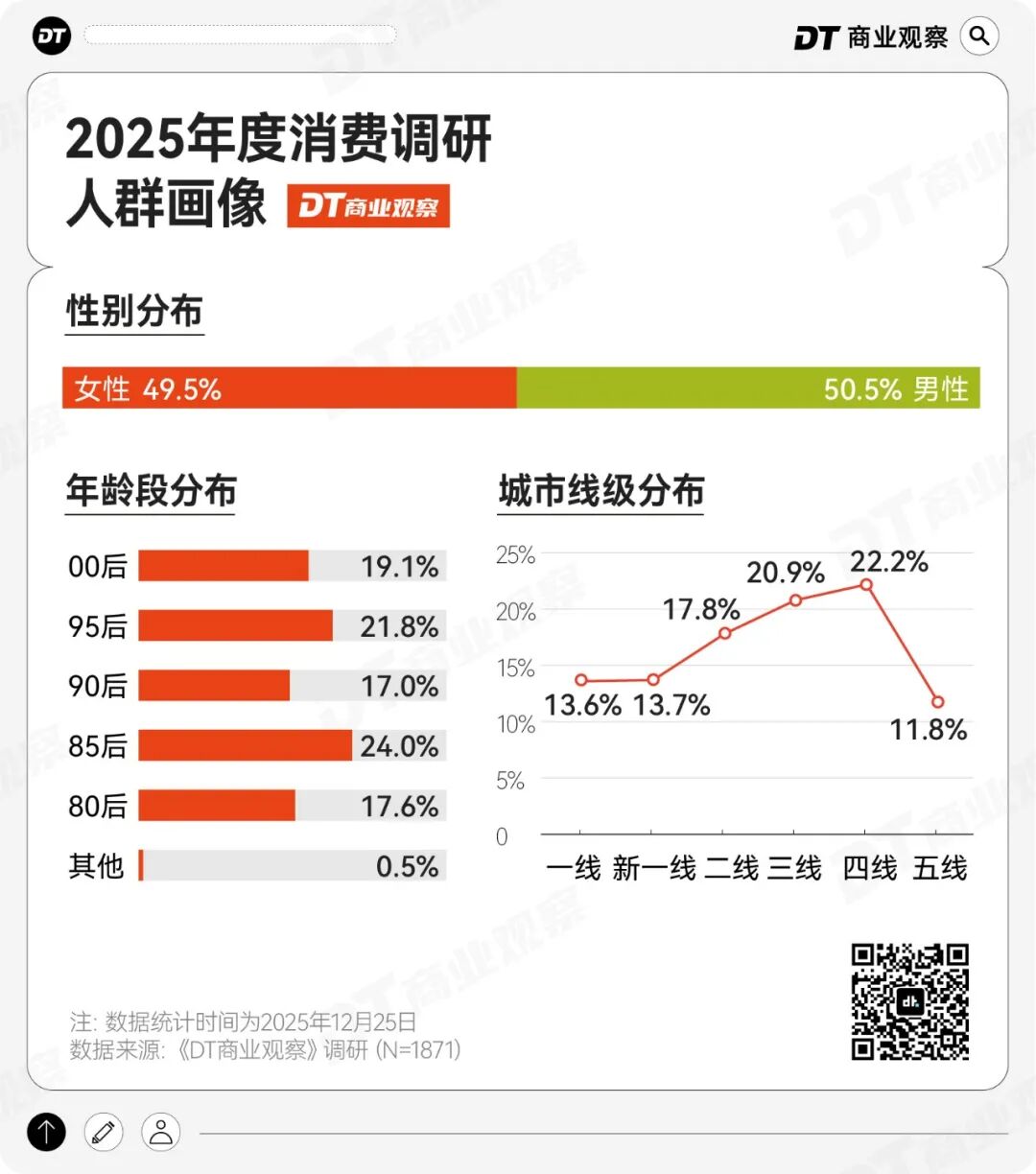 “保命主义”流行，年轻人的消费有11个新变化