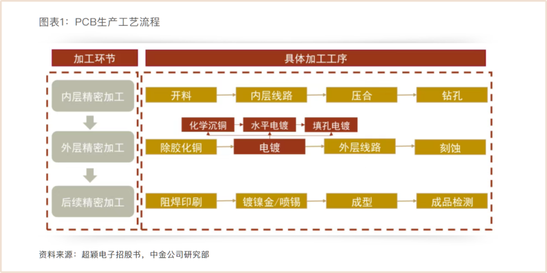 AI产业链的一块“电路板”，凭什么让高盛认为值5000亿？