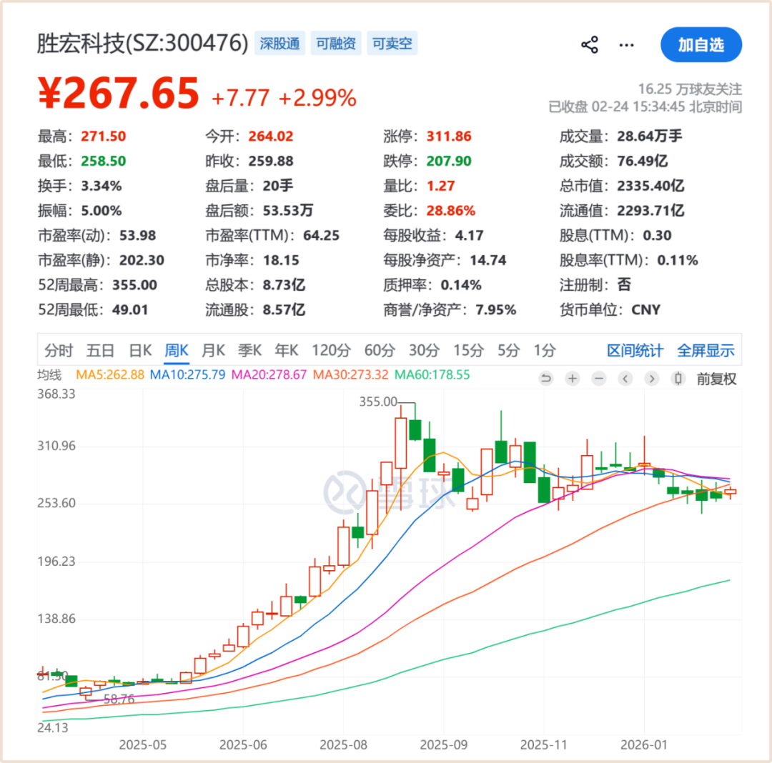 AI产业链的一块“电路板”，凭什么让高盛认为值5000亿？