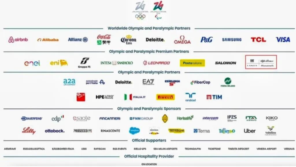 体育大年来了：流量很猛，坑也很多